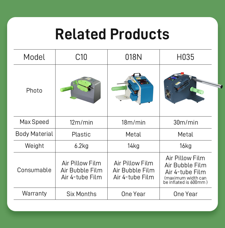 Related Products