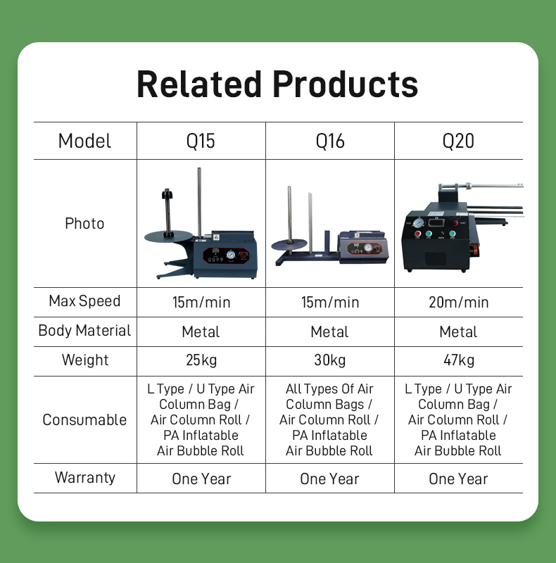 Related Products