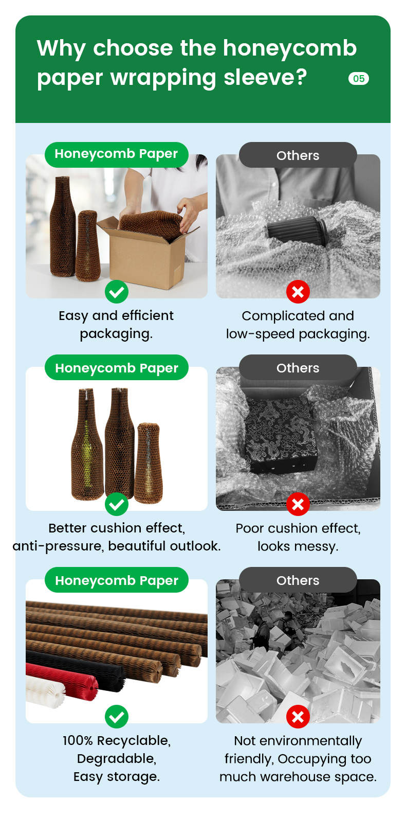 Honeycomb paper sleeve details