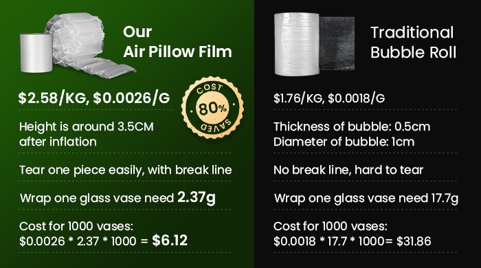 Air pillow packaging VS Traditional bubble wrap